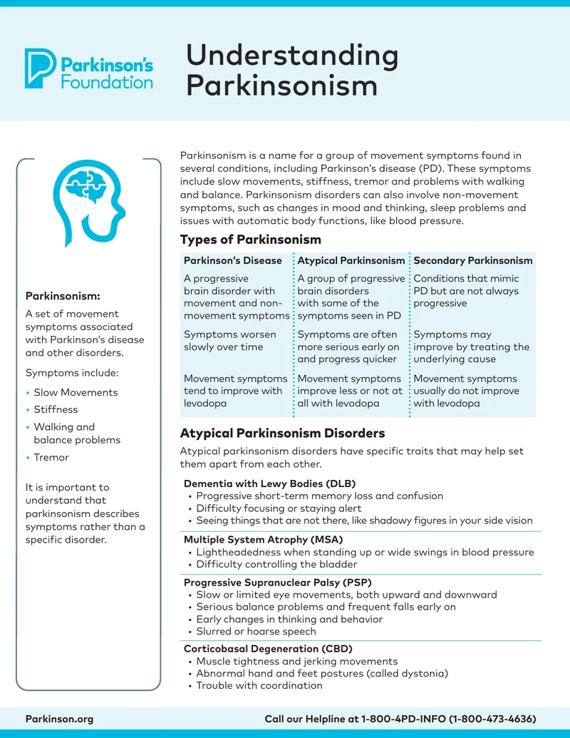 First page of the Understanding Parkinsonism fact sheet from the Parkinson’s Foundation
